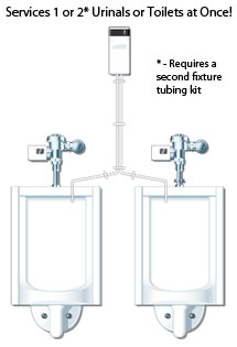 Technical Concepts TC AutoJanitor Toilet and Urinal Drip Cleaning System