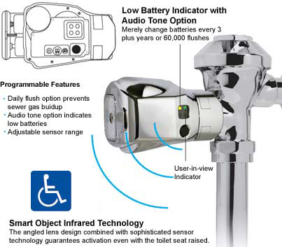 Technical Concepts TC AutoFlush Clamp On Urinal & Toilet Automatic Flusher